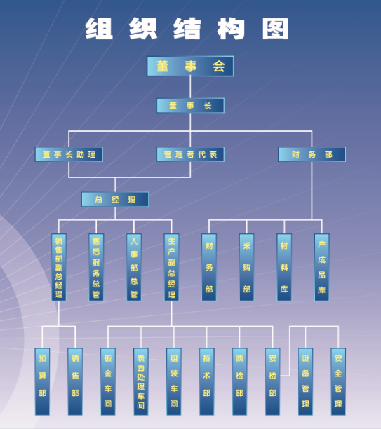 关于欧宝中国-组织结构图.png